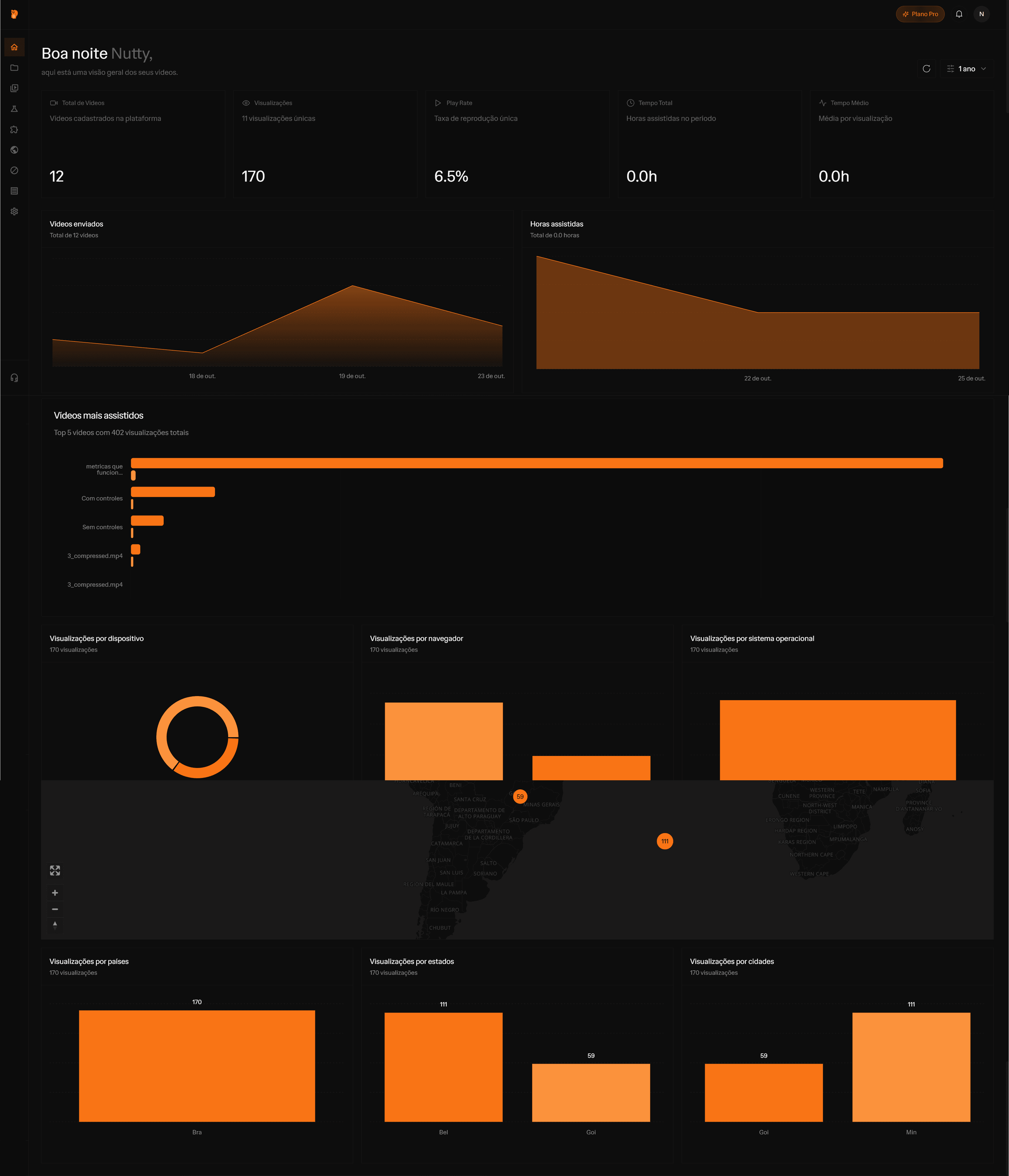 NuttyVSL Dashboard